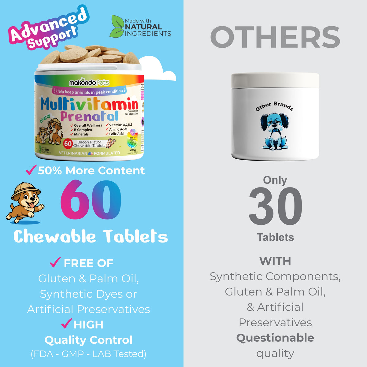 Comparison of Multivitamin Prenatal supplement for dogs with another brand on a blue and gray background.