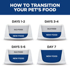 Hill's Science Diet Adult Light Chicken Recipe Dry Cat Food Bag