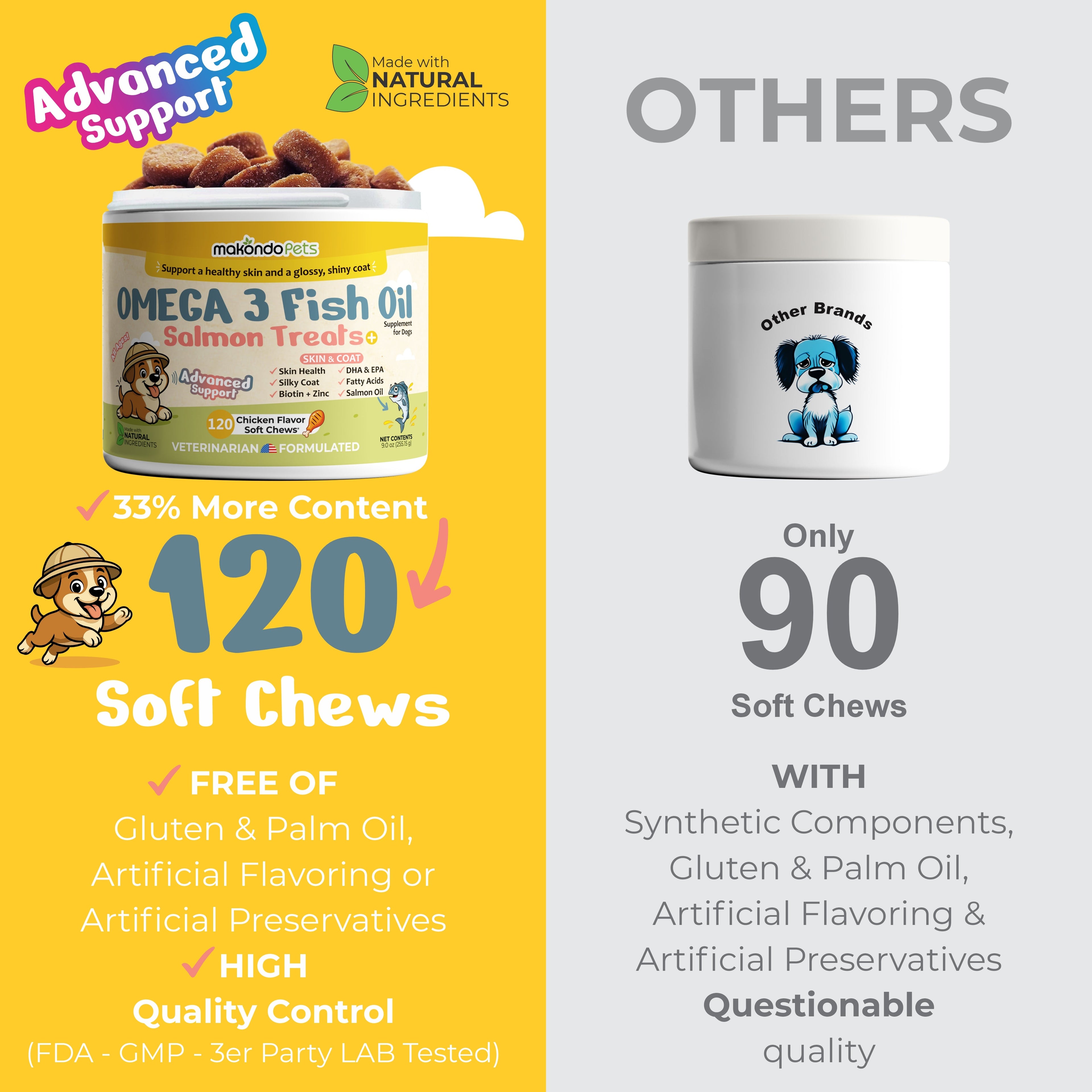 Comparison of Omega 3 Fish Oil Salmon Treats with another brand on a yellow and gray background.