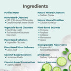 List of ingredients with a background of cucumbers and mint leaves.
