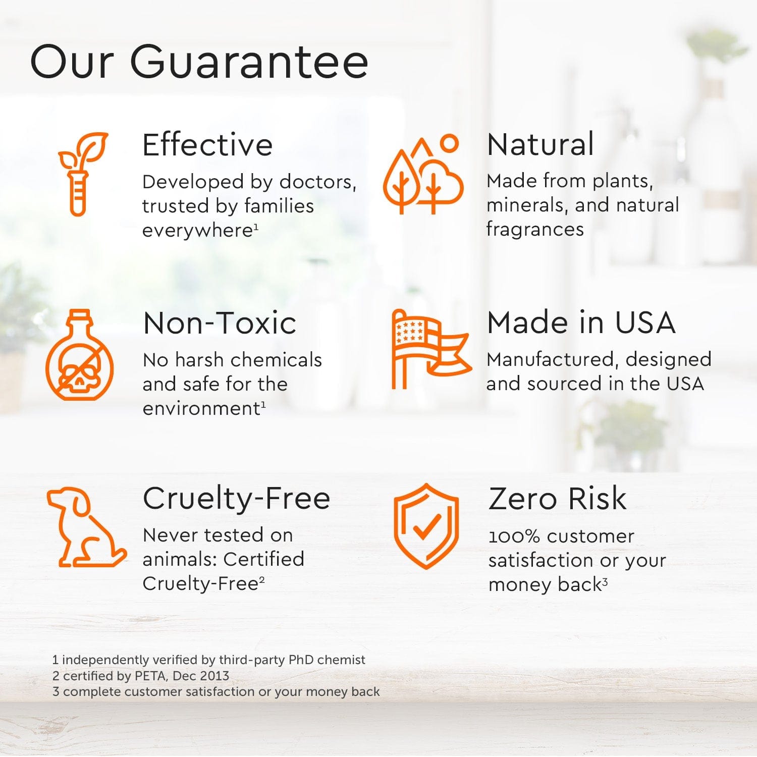 List of product guarantees 